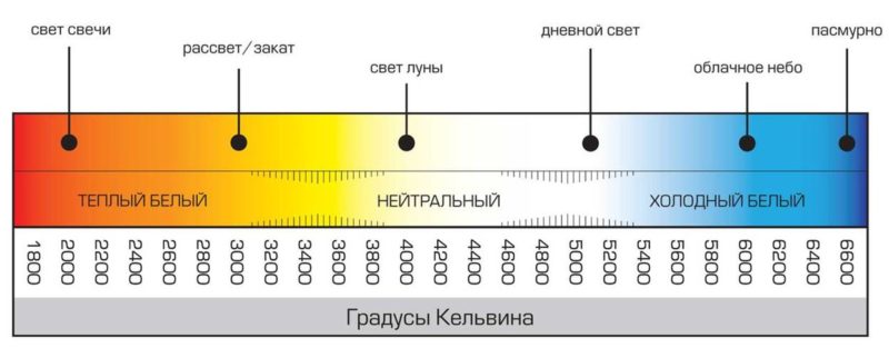 temperatur i Kelvin.