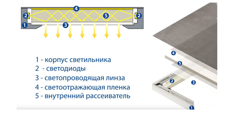 Installation af LED-paneler