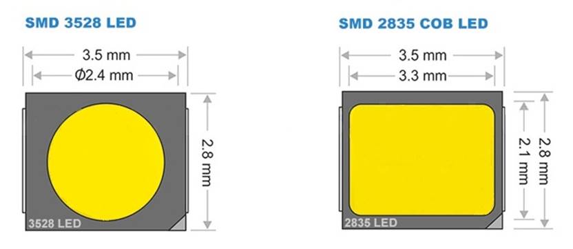 Hvad er LED - detaljeret beskrivelse af egenskaber og typer