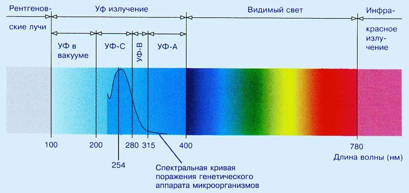 emissionsspektrer.