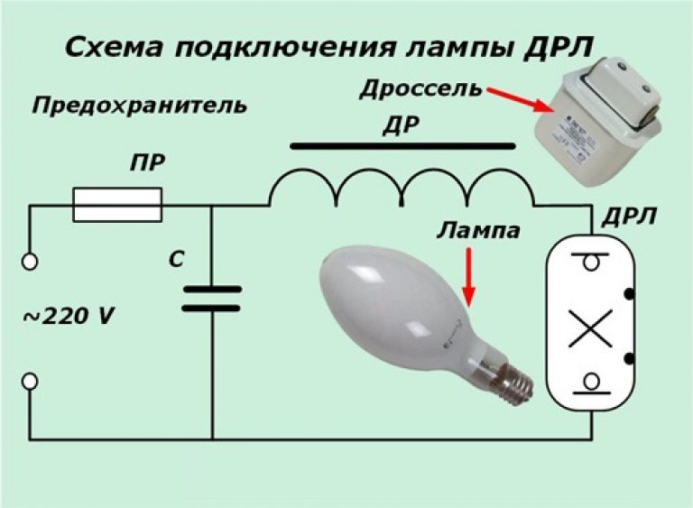 Funktionsprincip for HID