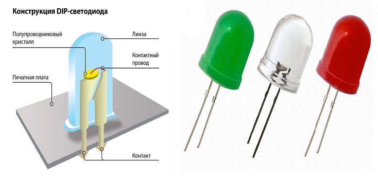 Hvad er en LED - beskrivelse af egenskaber og typer