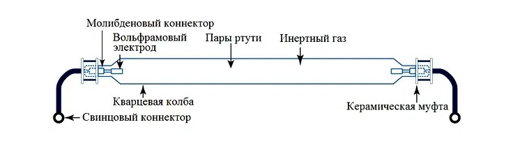 UV-lampe design.