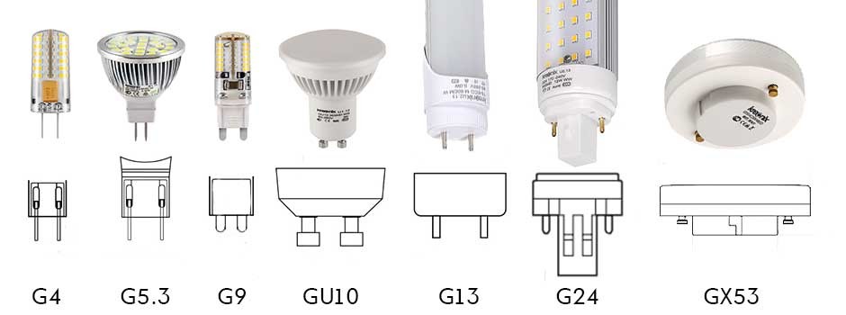 Fig.1 - typer af baser.