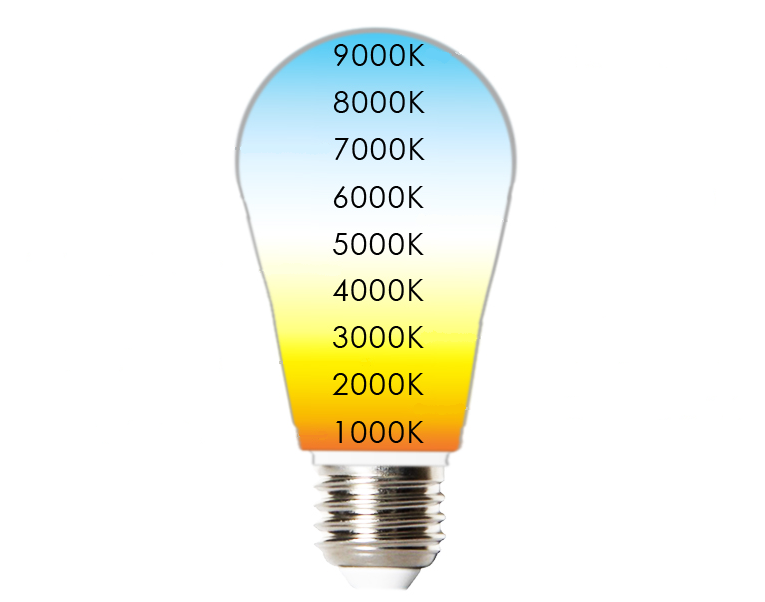 Konventionelle farvetemperaturer og farvetone af luminescensfarve.