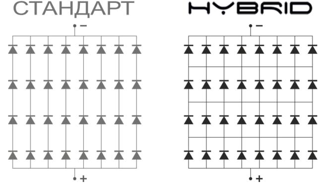 Hybrid LED-forbindelse