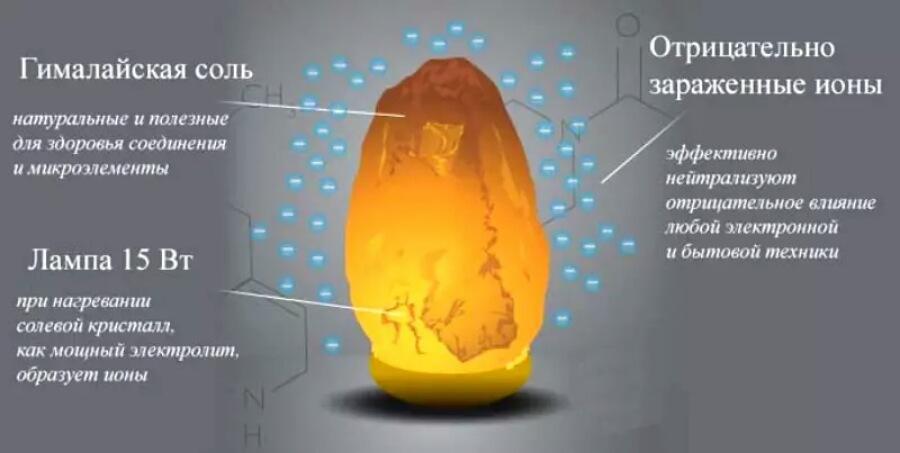 Skematisk diagram af en naturlig ionisator.