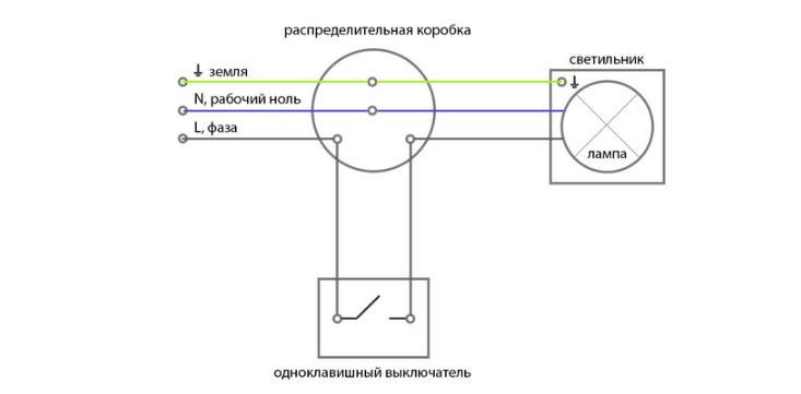 Diagram for nøglekontakten.