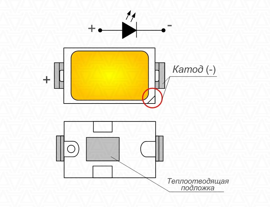 Sådan bestemmer du en LED's katode og anode