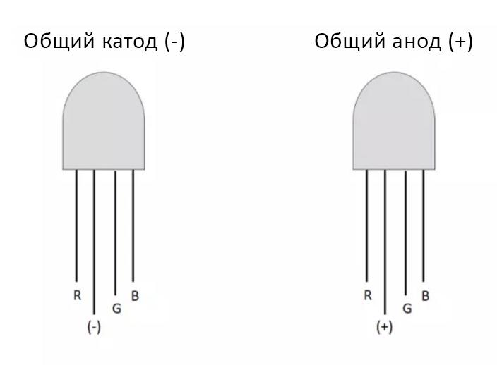 RGB LED-specifikation