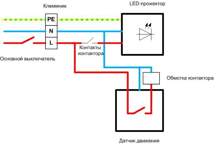 Sådan tilsluttes LED-spotlightet