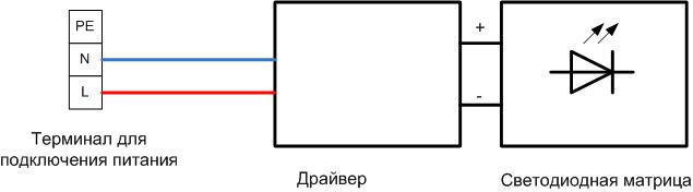 Blokdiagram af LED-armatur