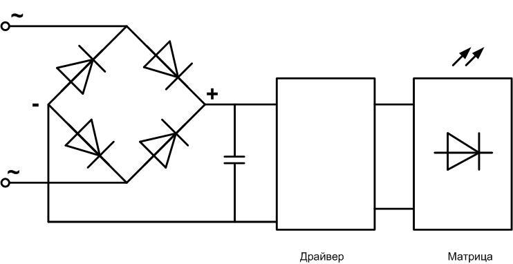 Matrix-forbindelsesdiagram.