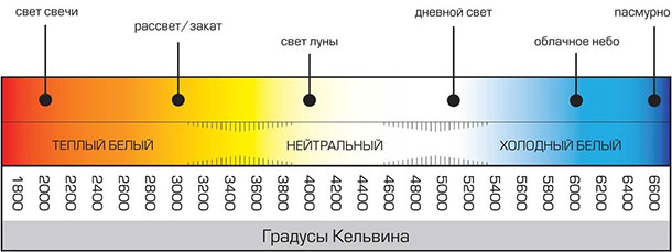 Beskrivelse af 5630 SMD LED