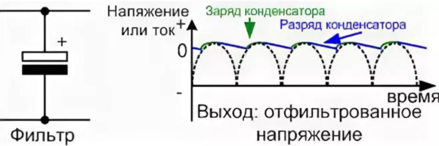 Diagram over spændingsbølgeform