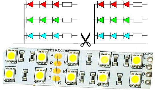 Klipningspositioner for RGB-lyset.