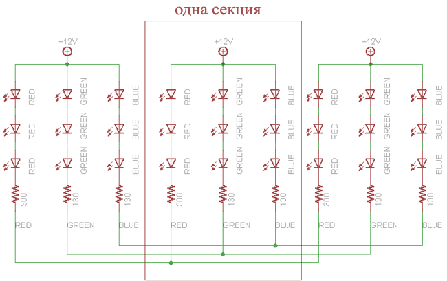 Diagram over RGB-belysning.