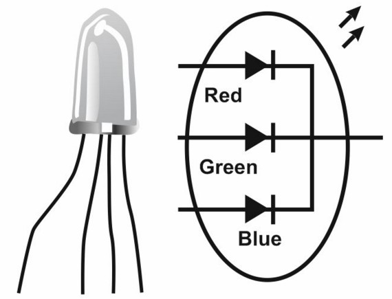 RGB-krystalforbindelse