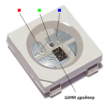 Sådan tilsluttes WS2812B adresserbar LED strip til Arduino