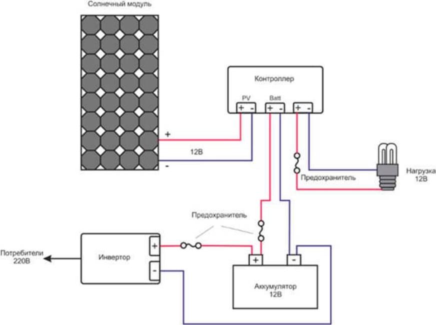 Hvordan man laver et solpanel derhjemme