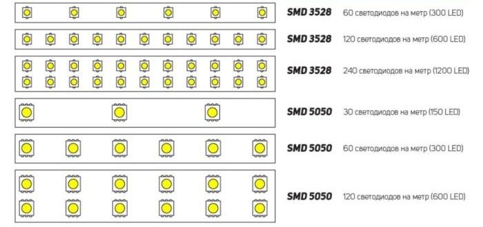 Beregning af strømforbruget for 12 V LED-strimler