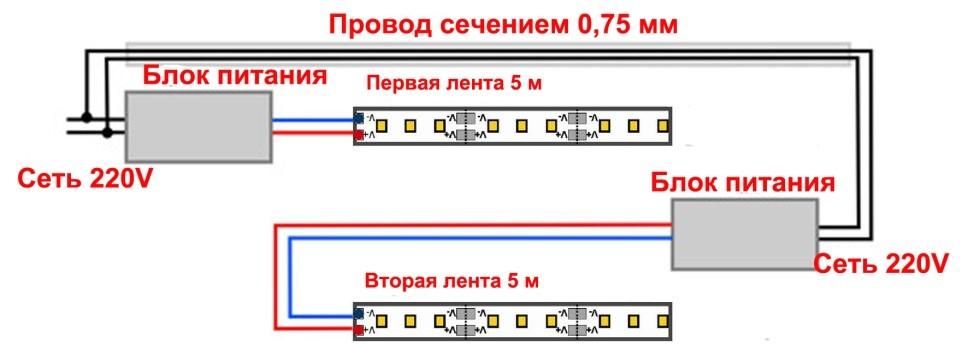 Ledningsdiagram for LED-strimler 