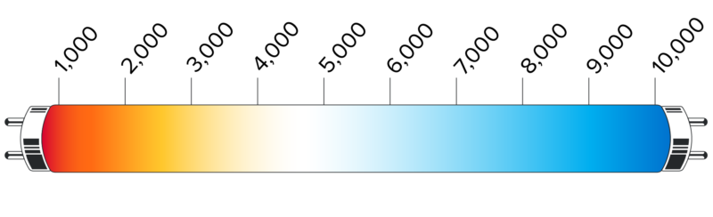 Glødetemperaturen.