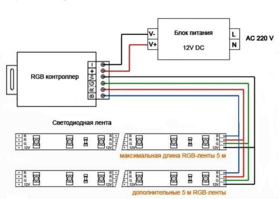 Beregning af strømforsyning til 12V LED strip