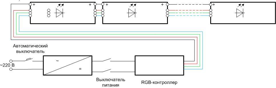 Tilslutning af RGB-controller.