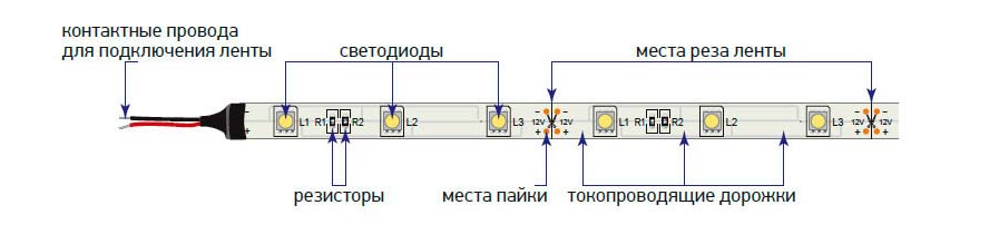 Test af LED-strips ydeevne