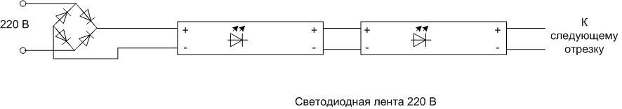 Ledningsdiagram til LED-lysstribe til 220W