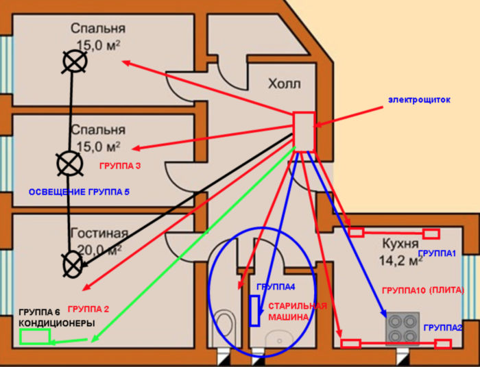 Ledningsdiagram til lejligheder - tildeling og valg