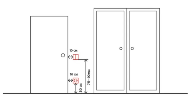 Ledningsdiagram til flad belysning - design og udvælgelse