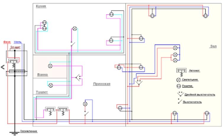 Ledningsdiagram til belysning af lejligheder - tildeling og valg