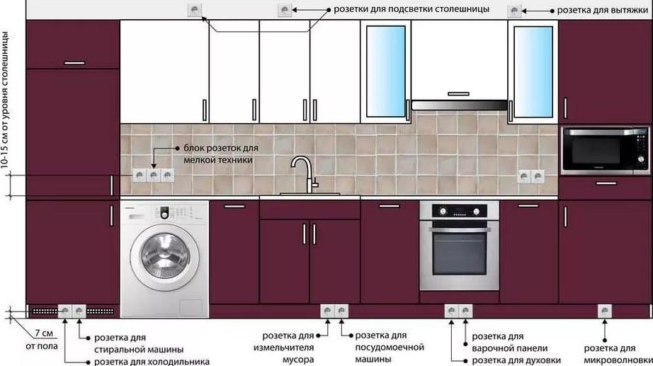 Tilslutningsdiagram for belysningen af lejligheder - tildeling og valg