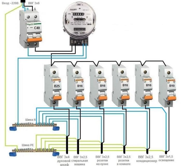 Tilslutningsdiagram til belysning af lejligheder - tildeling og valg