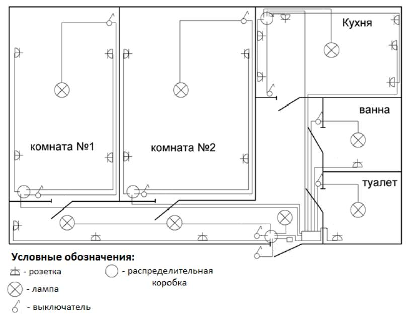 Ledningsdiagram til belysning af lejligheder - tildeling og valg