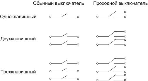 Sådan tilsluttes en tovejsafbryder - ledningsdiagram