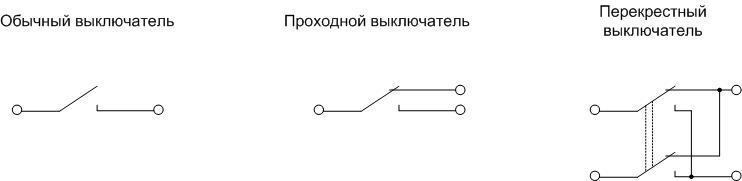 Ledningsdiagrammer for lyskontakter