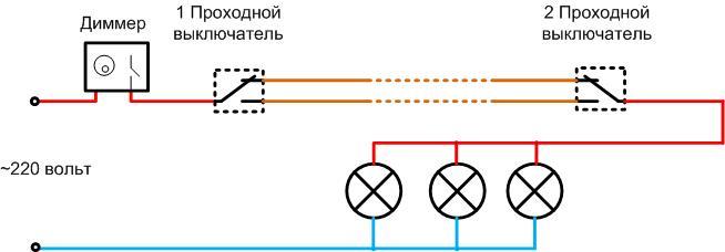 Diagrammer for lysdæmpere med tænd/sluk-knap og i stedet for tænd/sluk-knap