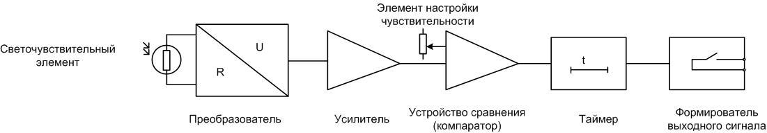 Blokdiagram med fotorelæ.