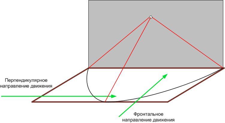 Bevægelsesdetektorer - design og funktion af bevægelsesdetektorer