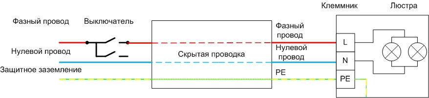 Lysekrone Ledningsdiagrammer