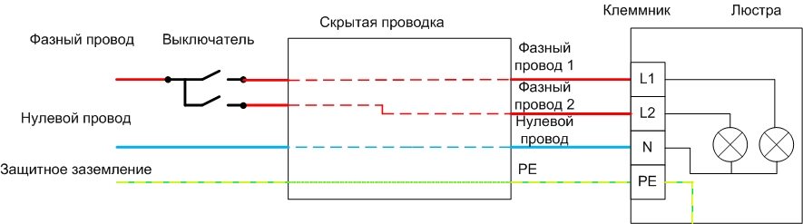 Lysekrone Ledningsdiagrammer