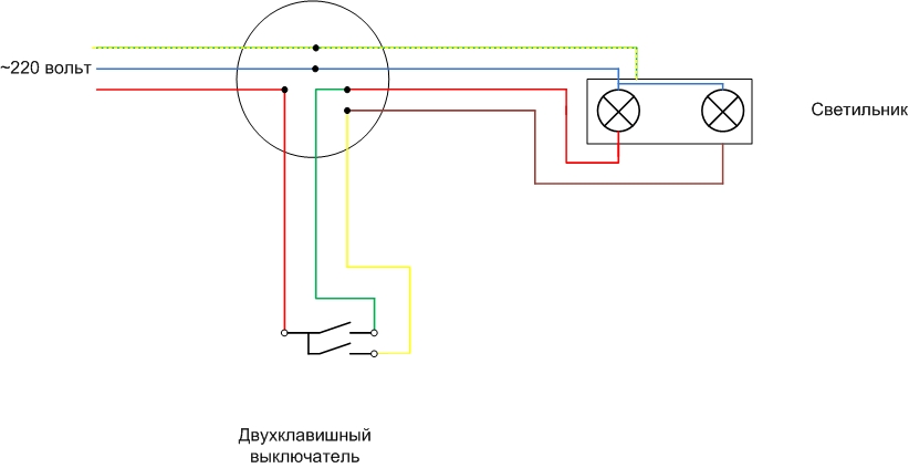 Ledningsdiagrammer til lysekroner