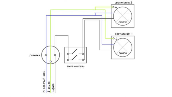 Ledningsdiagram til to lysarmaturer ved én afbryder