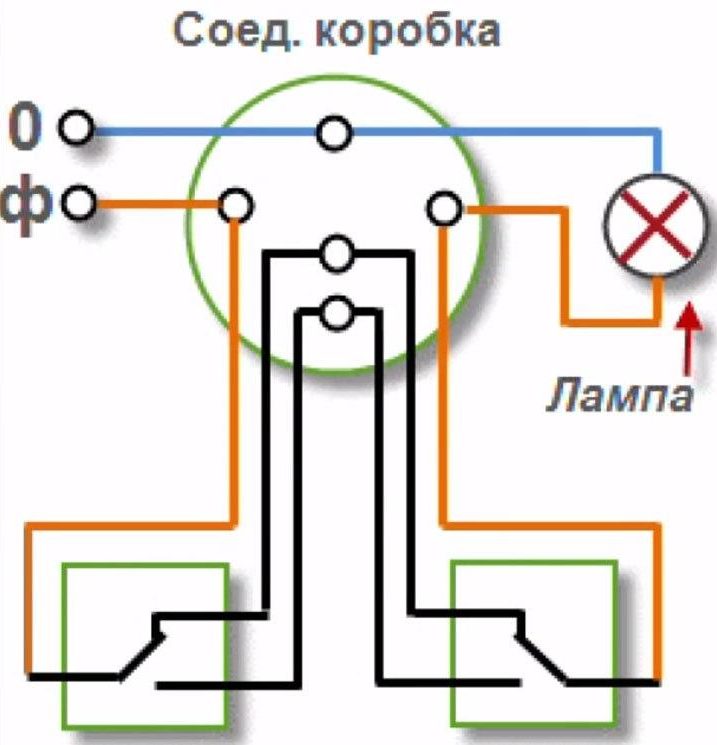 Design og ledningsdiagram af en loop-dæmper