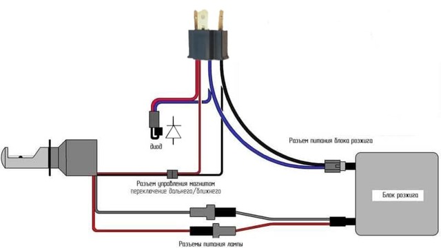 Sådan installerer du selv Xenon-lamper