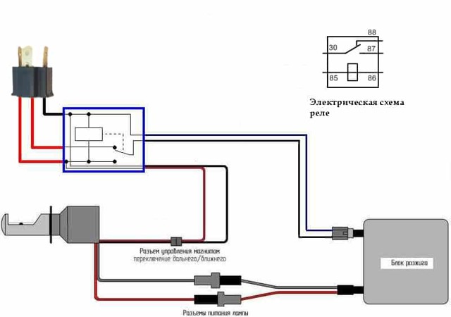 Sådan installerer du selv Xenon-lamper